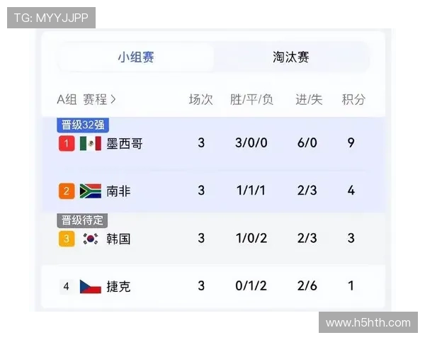 墨西哥对捷克赛前新闻盘点：球队准备、主教练战术布局及比赛看点